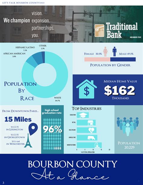 Let's Talk Bourbon County-- Bourbon County at a Glance — Paris-Bourbon ...