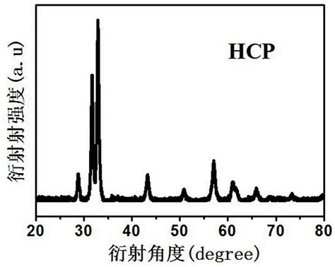 一种具有高饱和磁化强度的稀土高熵合金材料及其制备方法与流程