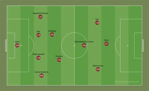 Jose Mourinho Tactical Analysis – Tottenham Hotspur 2020-21