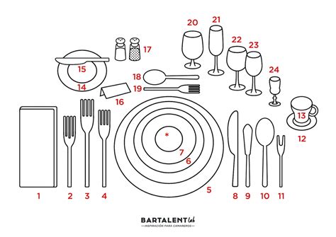 C Mo Poner Una Mesa Formal Montaje De Mesa Bartalent Lab