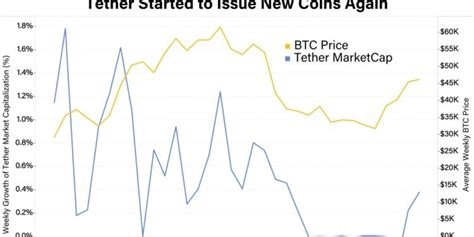 ℹ Tether reanuda la impresión después de un descanso de 2 meses