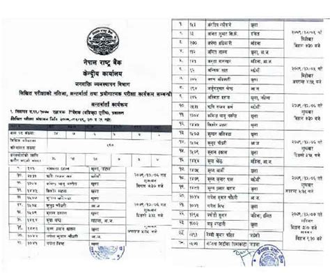 NRB Nepal Rastra Bank Vacancy Exam Result Interview Timetable NRB