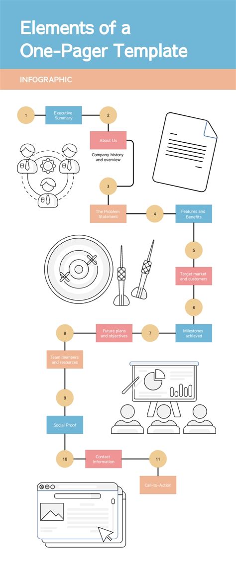 One Pager Templates | Visme