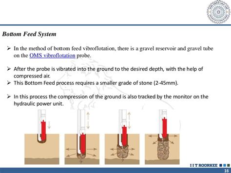 Comparitive Study Of Pile Foundations With Foundations On Stone Colum