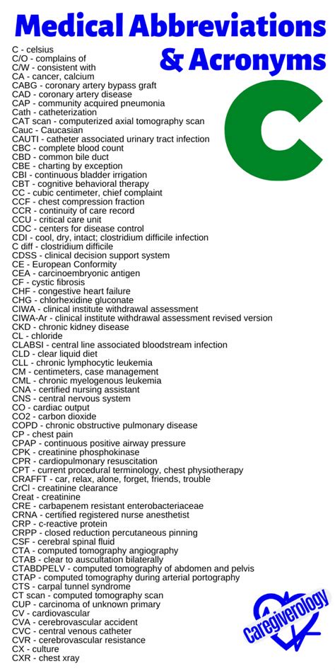 Common Medical Abbreviations And Acronyms Caregiverology