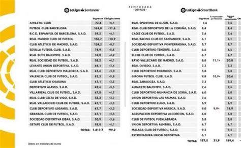 El Valencia Con 822 Millones El Cuarto Club De La Liga Que Más Cobra Por Derechos Televisivos