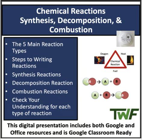 Synthesis Decomposition And Combustion Senior Chemistry Lesson By Teach Simple