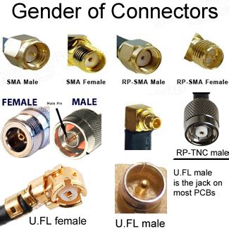 Coaxial Antenna Cable Assemblies & Connectors: Definitions of types - Data Alliance Customer Service