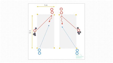 Defending Technique How To Apply Pressure The Coaching Manual