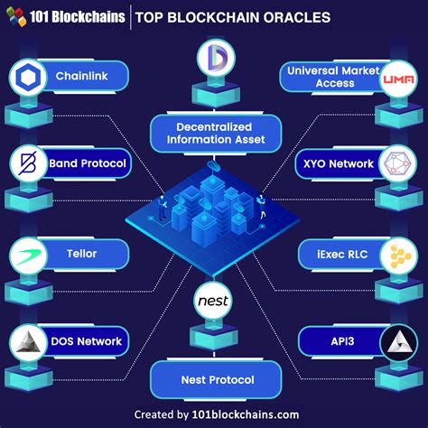 Top Blockchain Oracles Blockchains