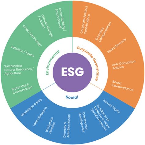 Esg Reporting Standards Hot Sex Picture