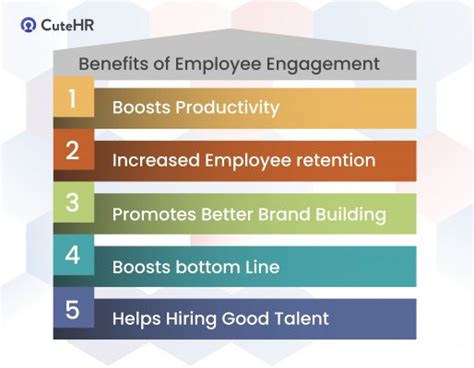 A Complete Guide To Employee Engagement