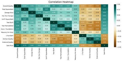 Creating Heatmap Using Python Seaborn 45 Off