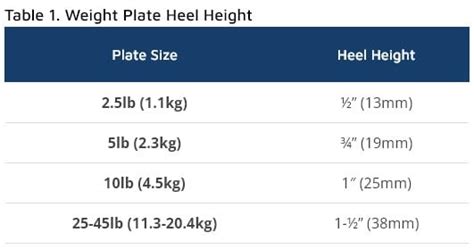 How & When to Use Heel Elevated Squats Based on New Studies