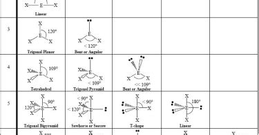 Electron Geometry Examples Archives - Pediaa.Com