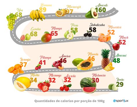 Calorias das frutas conheça as e emagreça saúde Sportllux