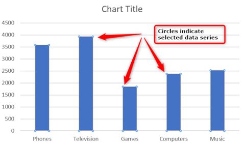 How To Make A Column Chart In Excel A Guide To Doing It Right