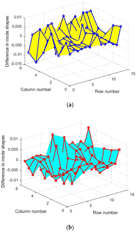 Sensors Free Full Text An Optimal Strain Gauge Layout Design For The Measurement Of Truss