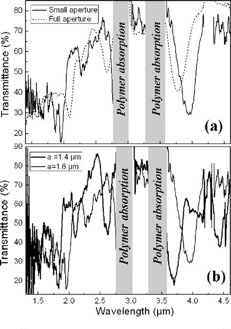 Figure From Photonic Band Gaps And Planar Cavity Of Two Dimensional