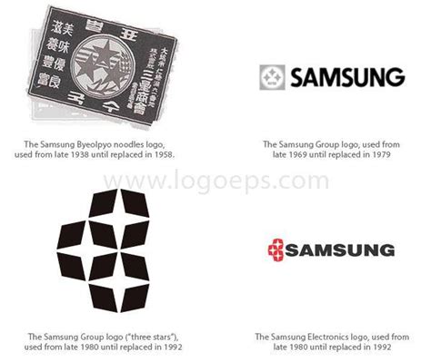 Samsung History Logo - LogoDix