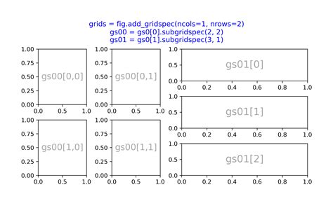 Matplotlib Subplots Gridspec Mosaic Huangs S Notes