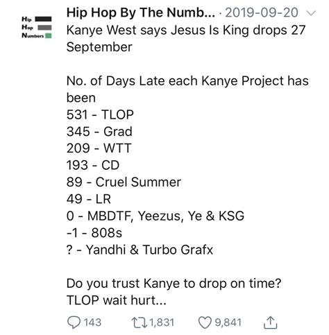 Number of days each Kanye album has been late : r/Kanye