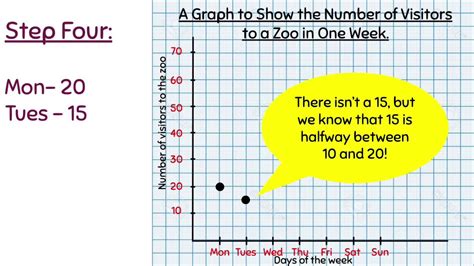 How To Draw A Line Graph