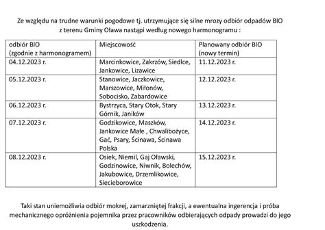 Zmiana terminu odbioru śmieci BIO Olawa24 pl