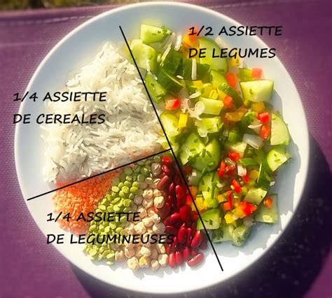 Épinglé par myrtille bulle sur recettes vege vegan en 2022