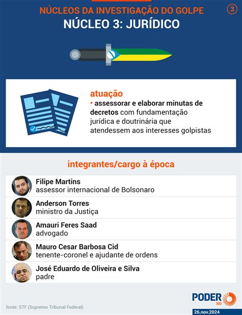 Defesa De Bolsonaro Pede Moraes Fora De Investiga O Sobre Golpe