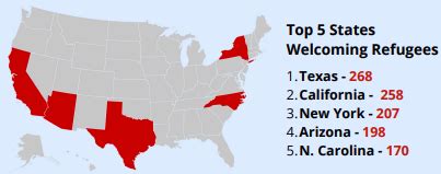 Refugee Arrivals Dashboard Refugee Council USA