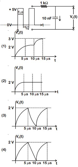 For The Given Input Voltage Waveform Vin T The Output Voltage Waveform V0 T Across The