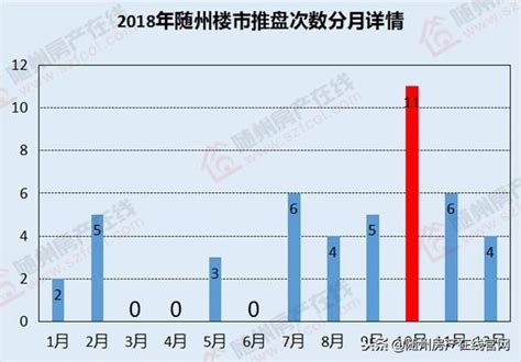 2018年隨州樓市年終總結之市場篇：房地產逐漸回歸理性 每日頭條