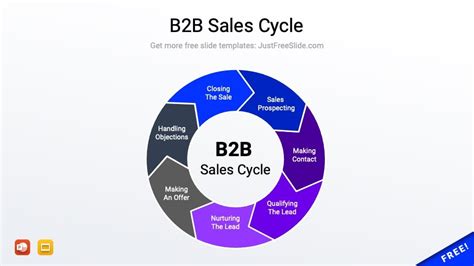 B B Sales Cycle Infographic For Powerpoint Just Free Slide