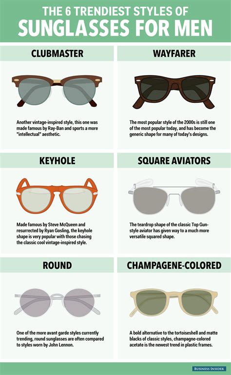 These Are The 6 Trendiest Styles Of Mens Sunglasses Right Now Mens