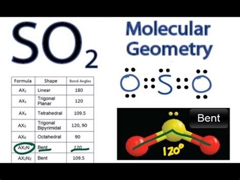 So2 Molecular Geometry Shape and Bond Angles Sulfur Dioxide