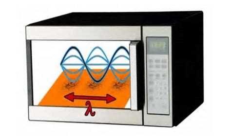 Ondas Eletromagnéticas O Que São Tipos Características E Como Calcular