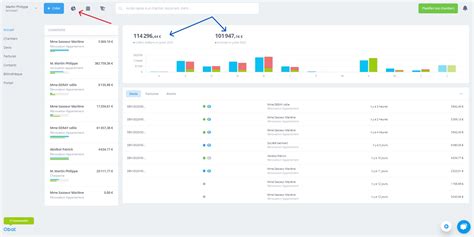 Comment Visualiser Votre Chiffre D Affaires