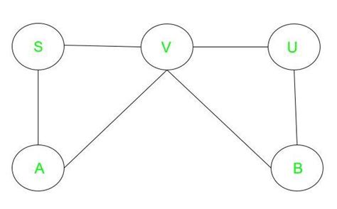 What Is The Difference Between An Undirected And A Directed Graph Geeksforgeeks