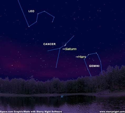 Doorstep Astronomy: Stars and Planets Align | Space