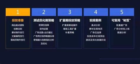 一個成功的二類電商廣告優化師晉升之路 每日頭條