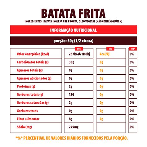 Batata Inglesa Gra Da Unidade Aprox Gramas Abc Em Casa