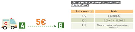 Análisis de las medidas del Real Decreto Ley 16 2012 y su impacto en el