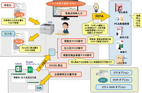 11受発注業務システム 株式会社アンソネット