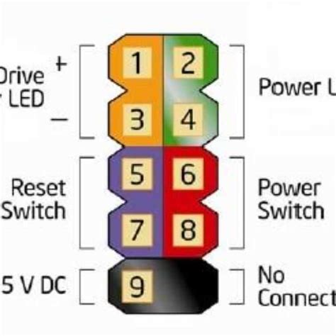 Wiring Your PC Power Switch: A Step-by-Step Guide