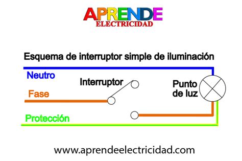 Como Interpretar Un Esquema Unifilar Con Sus Distintos Elementos