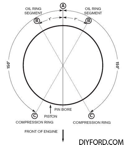 Ford Small Block Rebuild Torque Specs Sequences And Alignment