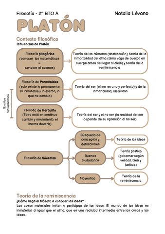 LA ANTROPOLOGIA EN LA FILOSOFIA CLASICA PLATON Y ARISTOTELES Pdf