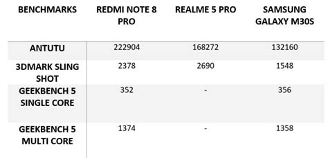 Xiaomi Redmi Note 8 Pro Gaming And Performance Review Was It Wise To