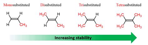 Alkenes Structure And Stability Chemistry Steps